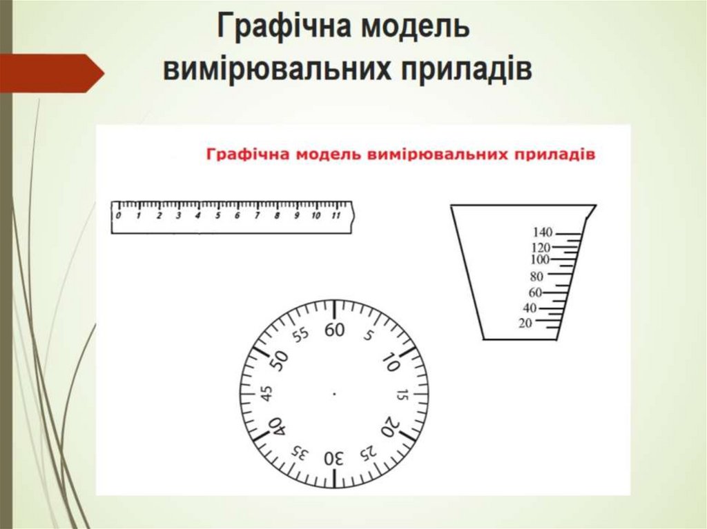 Графічна модель вимірювальних приладів