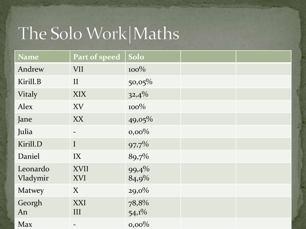 The Solo Work|Maths