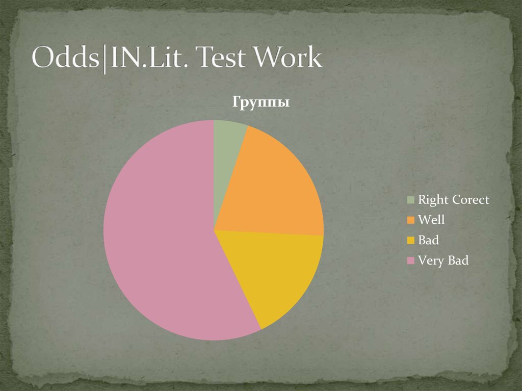 Odds|IN.Lit. Test Work
