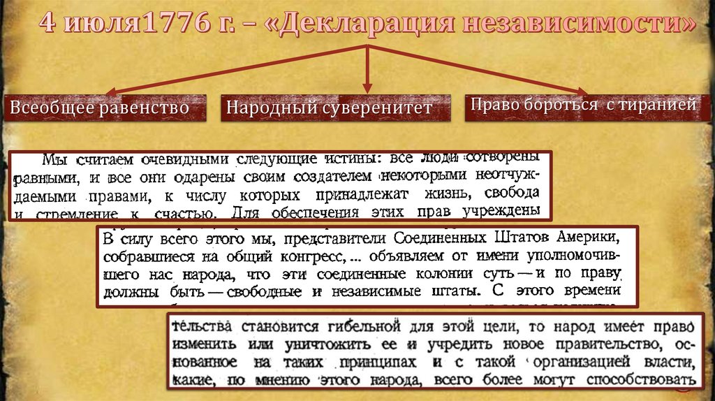 4 июля1776 г. – «Декларация независимости»
