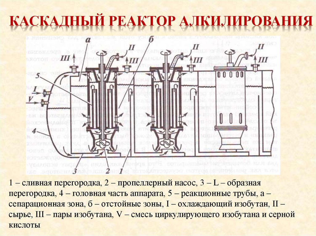 Колонный реактор схема