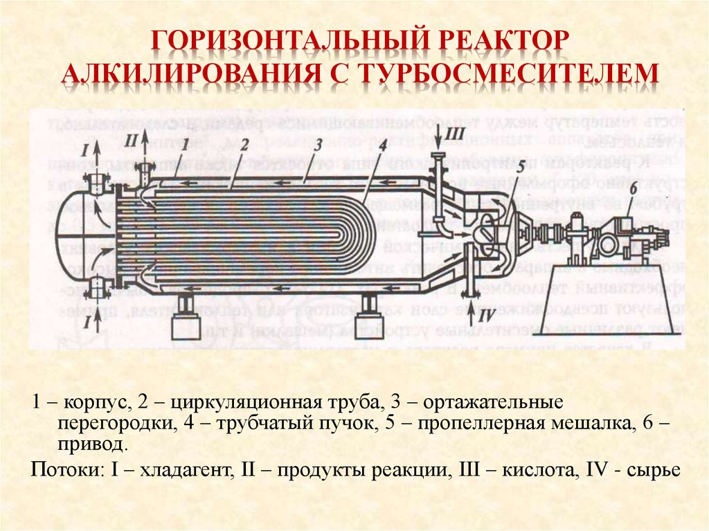 Алкилирование изобутана схема