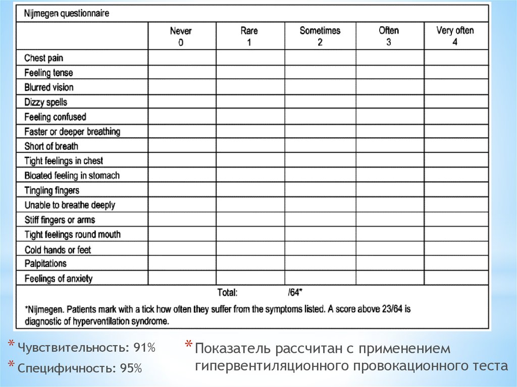 Наймигеновский опросник пройти. Наймигенский опросник Гипервентиляционный синдром. Наймигеновский опросник. Гипервентиляционный тест. Чувствительность и специфичность теста.