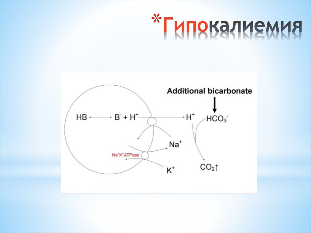 Гипокалиемия