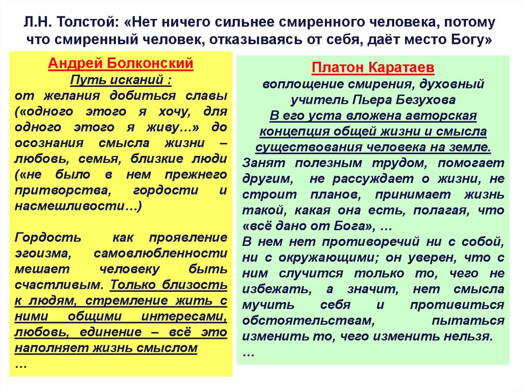 Семья в жизни человека сочинение итоговое. Смиренный человек сочинение. Что такое жизненные искания человека. Портрет смиренного человека описание его. Состав смиренного человека.