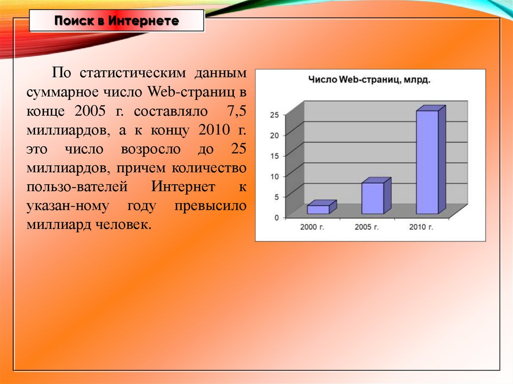 Разновидности поисковых систем в интернете индивидуальный проект