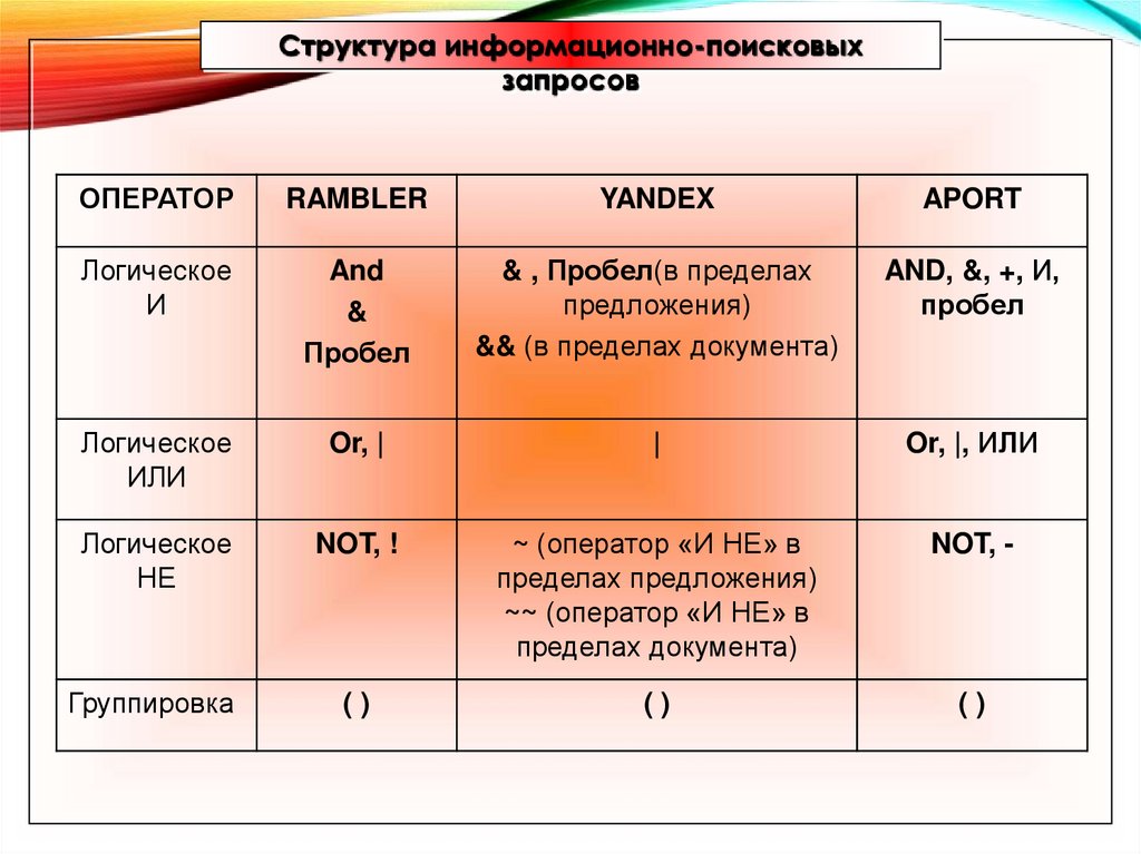 Разновидности поисковых систем в интернете индивидуальный проект