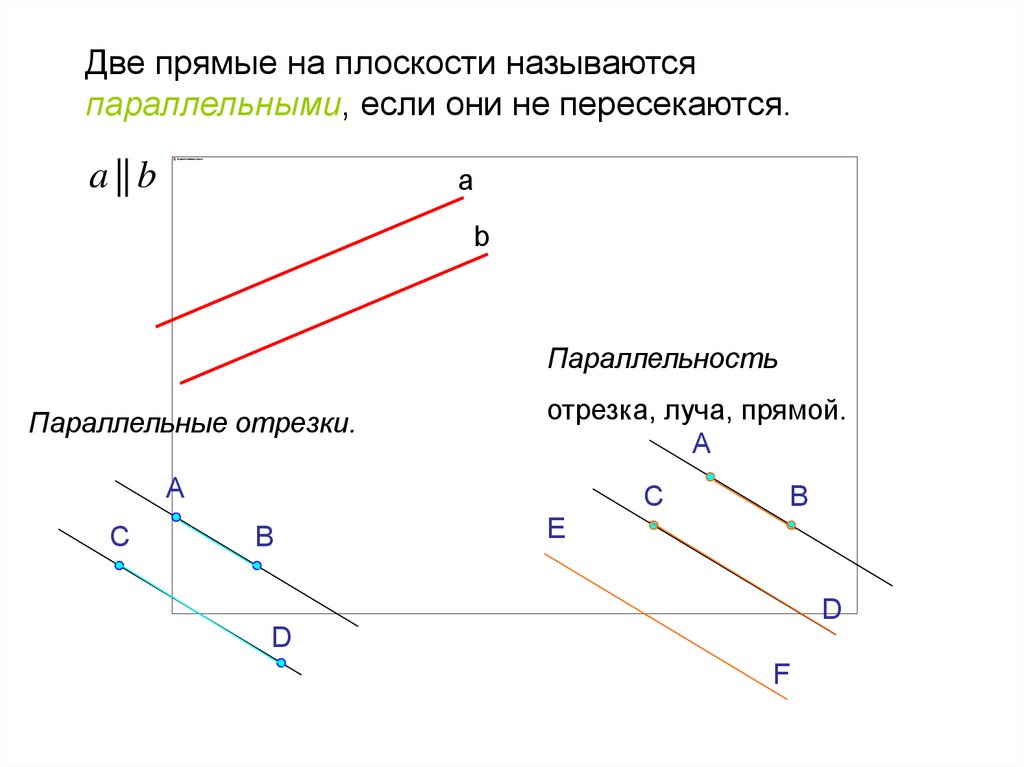 Когда прямые параллельны