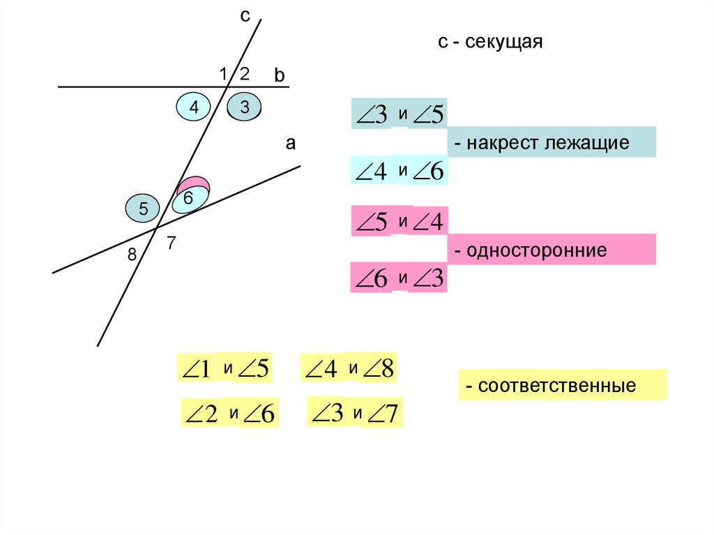 Презентация параллельные прямые 7 класс атанасян