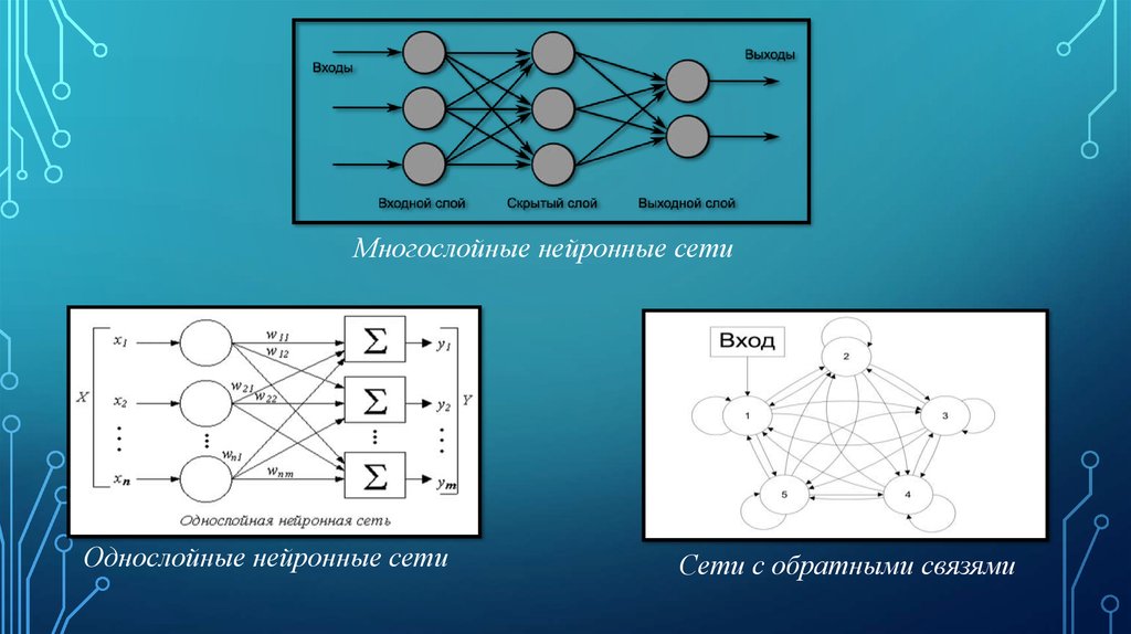 Генеративный транс. Модель нейрона в нейронной сети. Байесовская нейронная сеть. Теория нейронных сетей. Схема нейросети.