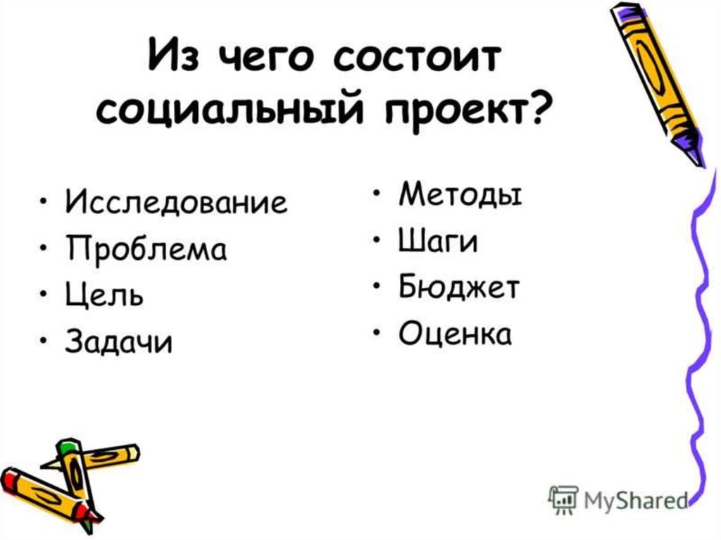 Из чего состоит проект. Из чего состоит сайт. Из каких частей состоит проект. Проект из чего состоит проект.