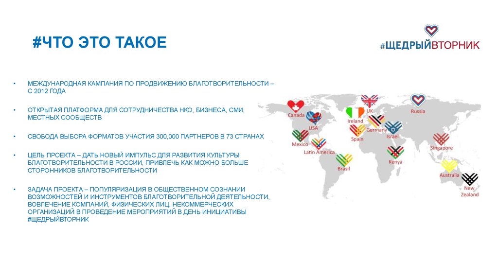 Формат участия. Популяризация. Инициатива. Популизация. Проект продвижение благотворительной деятельности.