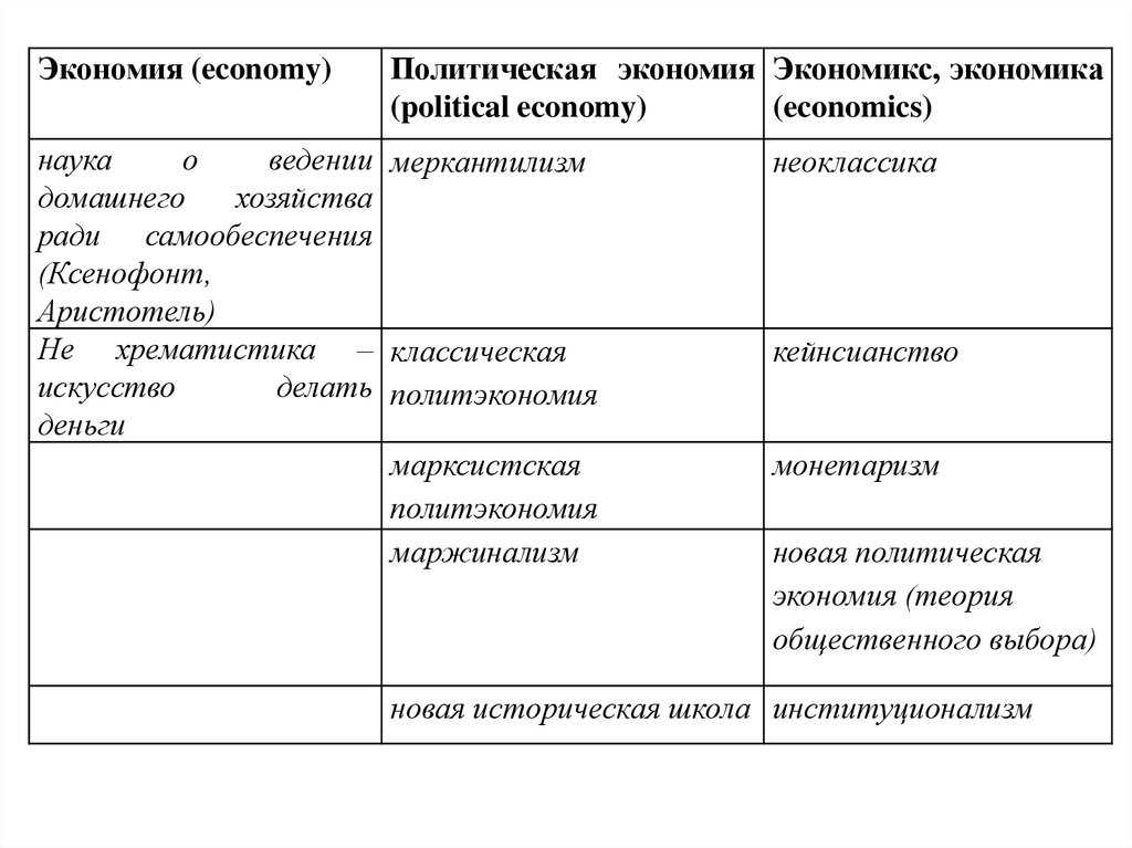 Реферат: Классическая политическая экономия 3