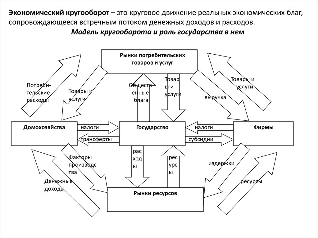 Экономический реферат