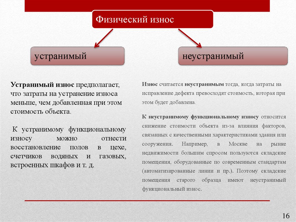 Износ это. Физический износ объекта недвижимости. Устранимый и неустранимый износ. Устранимый физический износ. Функциональный износ в оценке.