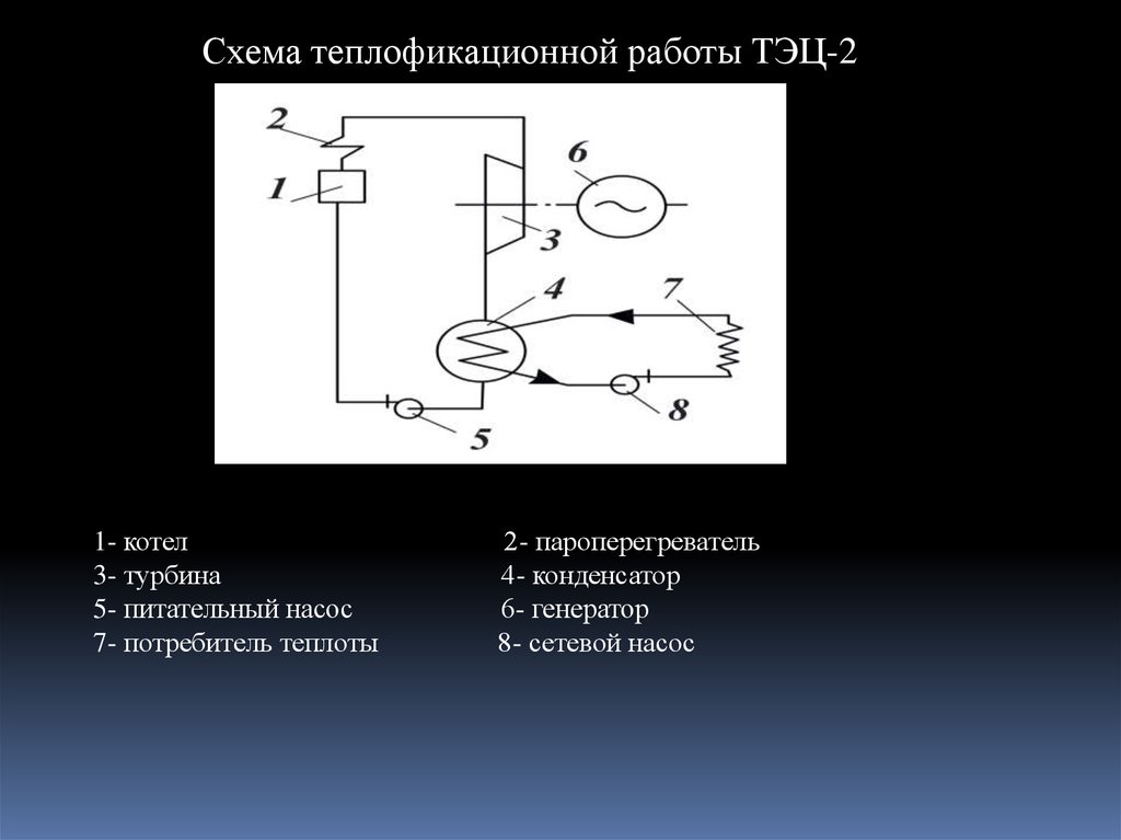 Принципиальная схема теплофикационной турбины