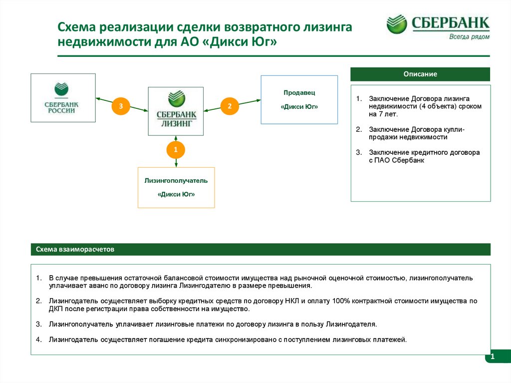 Схема возвратного лизинга