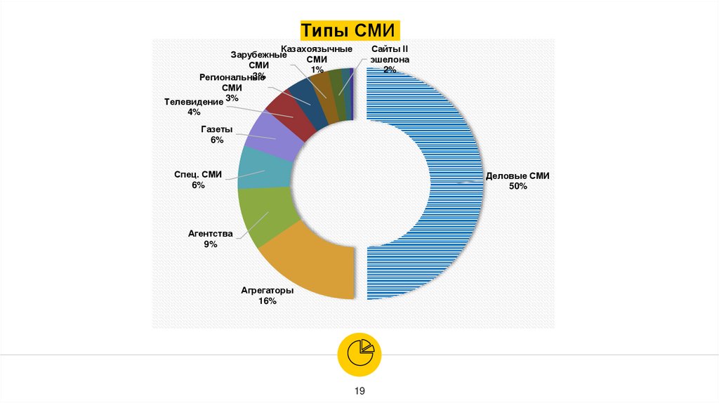 Виды сми. Типы СМИ. Классификация типов СМИ. Типы СМИ В России. Виды СМИ по уровню.