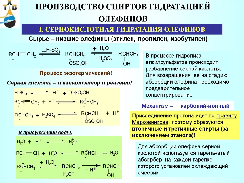 Экологические аспекты использования углеводородного сырья проект