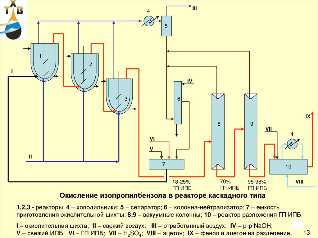 Проблемы углеводородного сырья