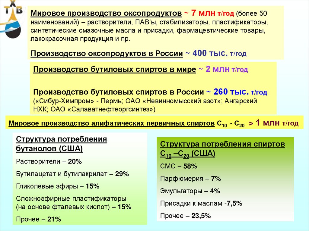 Налог на углеводородное сырье какой налог. Химическая переработка углеводородного сырья. Углеводородное сырье. Углеводородное сырье формулы.