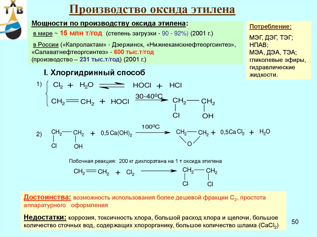 Схема полимеризации этилена