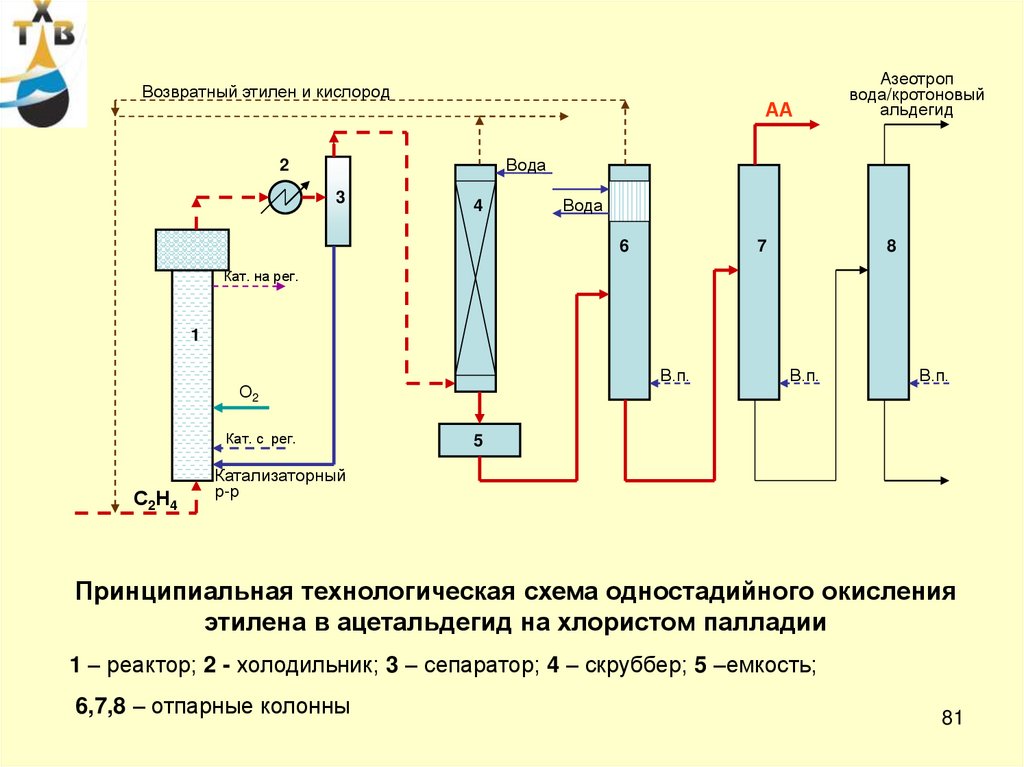 Технологическая схема производства этилена - 85 фото