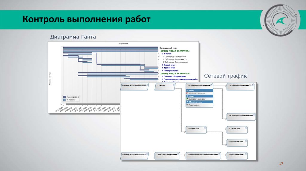 Система проведения работ. Контроль выполнения работ. Контролировать выполнение работы. Система контроля выполнения работ. Контроль выполнения работ проекта.