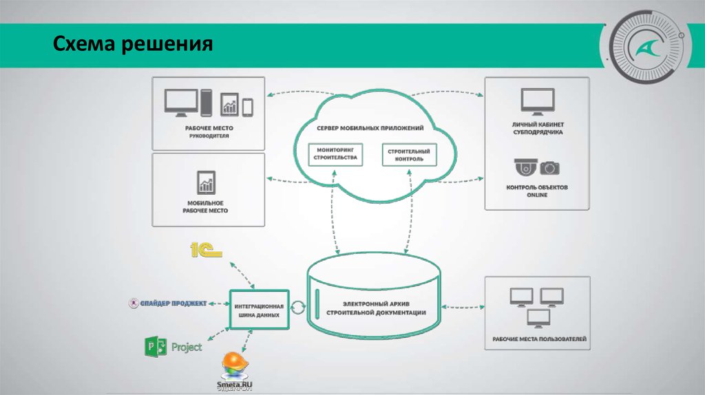 Решающая схема. Решение системы схема. Схема решений смартфон. Схемные решения. Схемы решения вопроса онлайн.