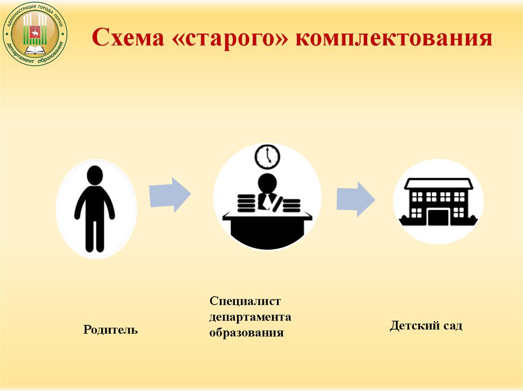 Варианты комплектования