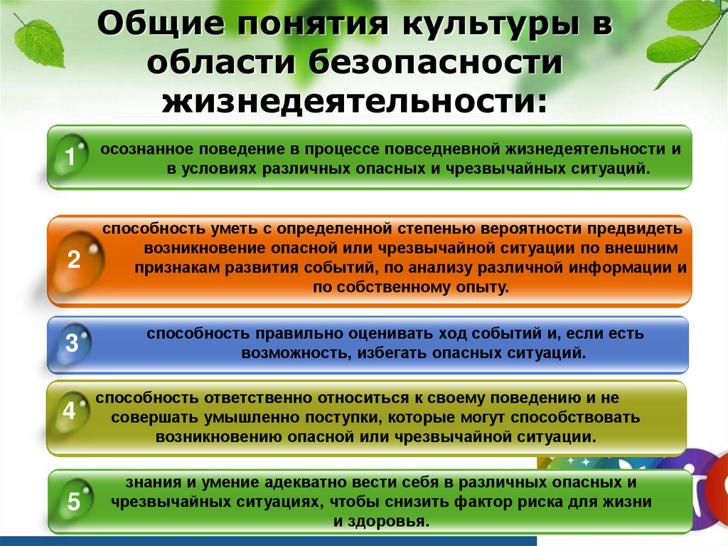 Основные понятия о здоровье и здоровом образе жизни 8 класс обж презентация