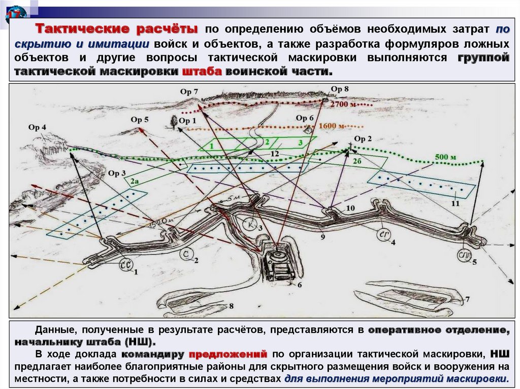 Схема блокпоста на дороге