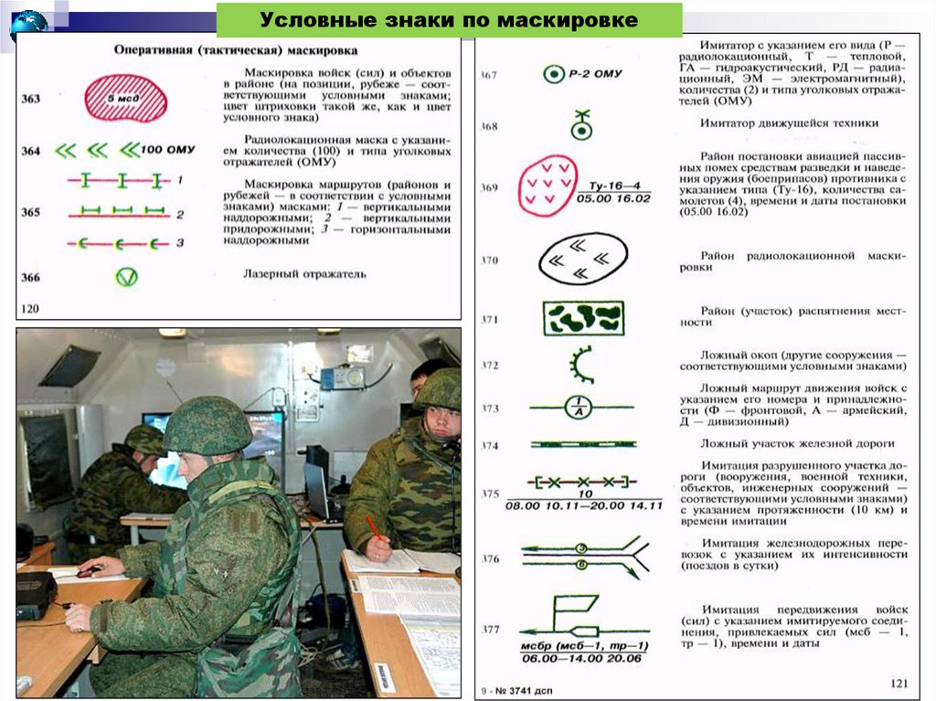 План комплексной маскировки организации образец