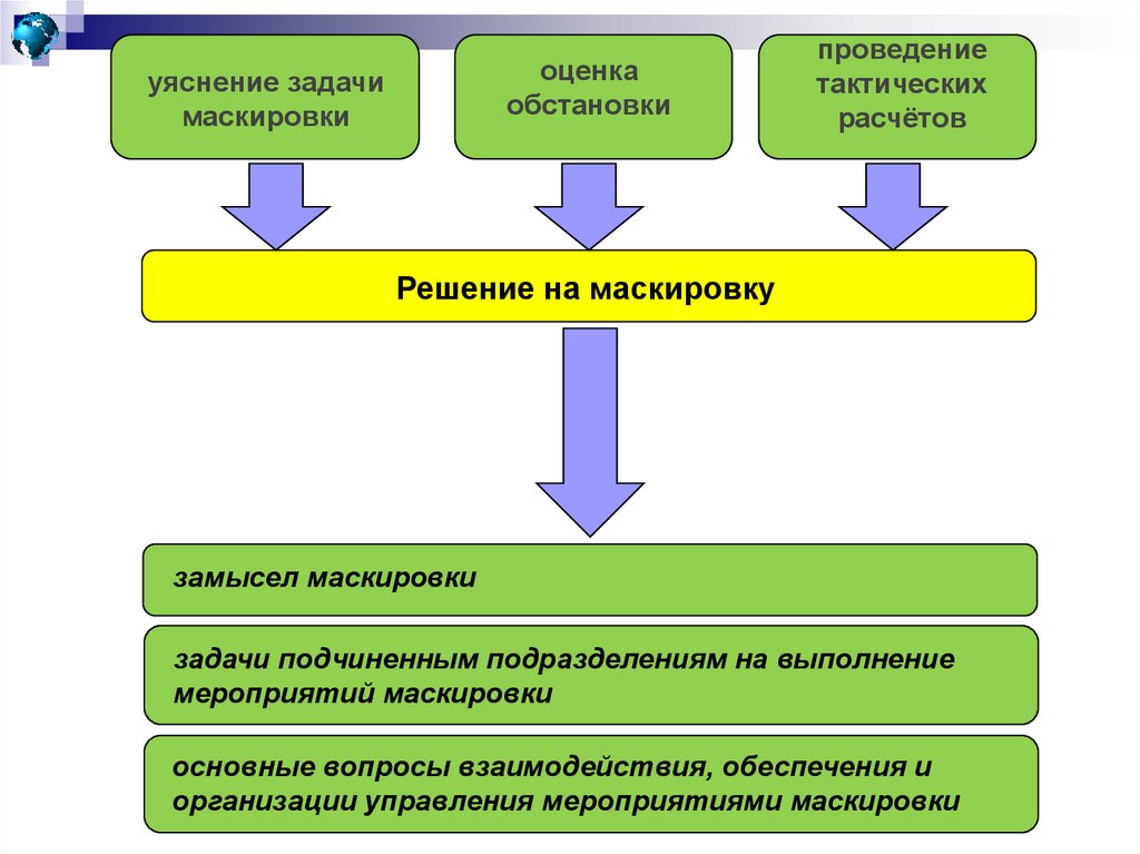 План осуществления комплексной маскировки организации образец