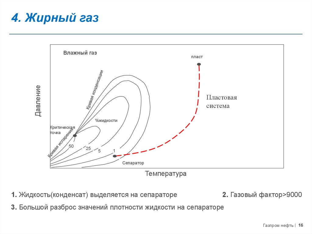 Фазовая диаграмма нефти