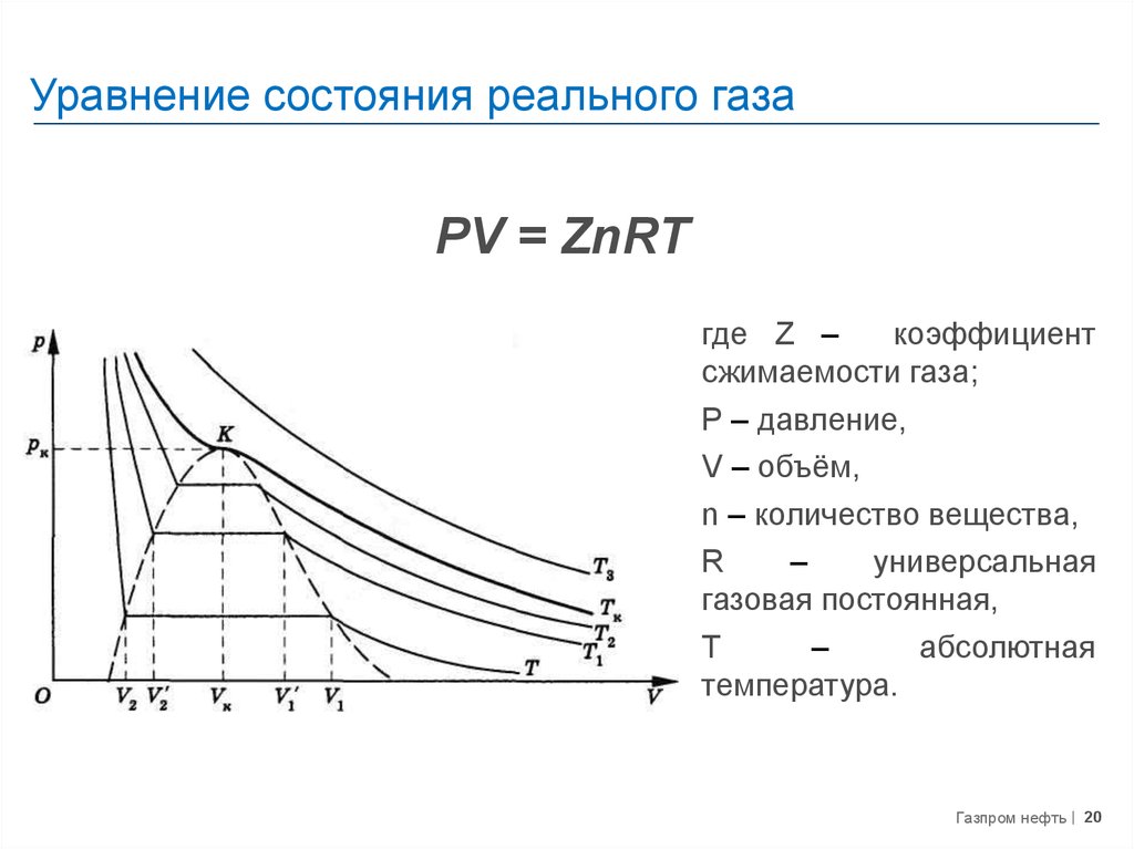 Реального состояния. Термические уравнения состояния реальных газов. Уравнения состояния реальных газов (уравнения Дитеричи и Бертло). Уравнение состояния реального газа. Реальные ГАЗЫ уравнение состояния реальных газов.