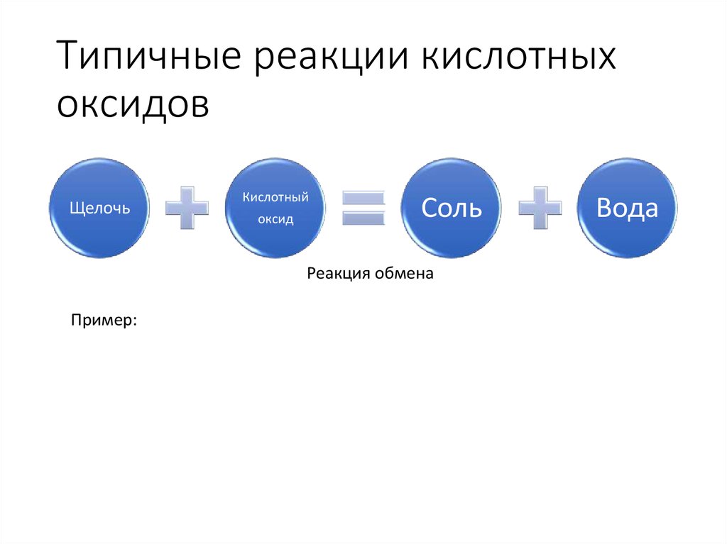 Кислая реакция