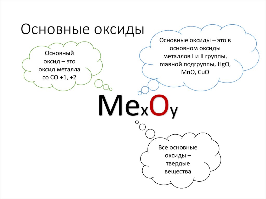 Оксиды в свете тэд 8 класс презентация