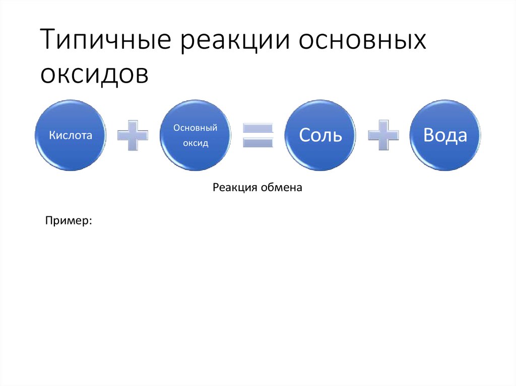 Основная реакция