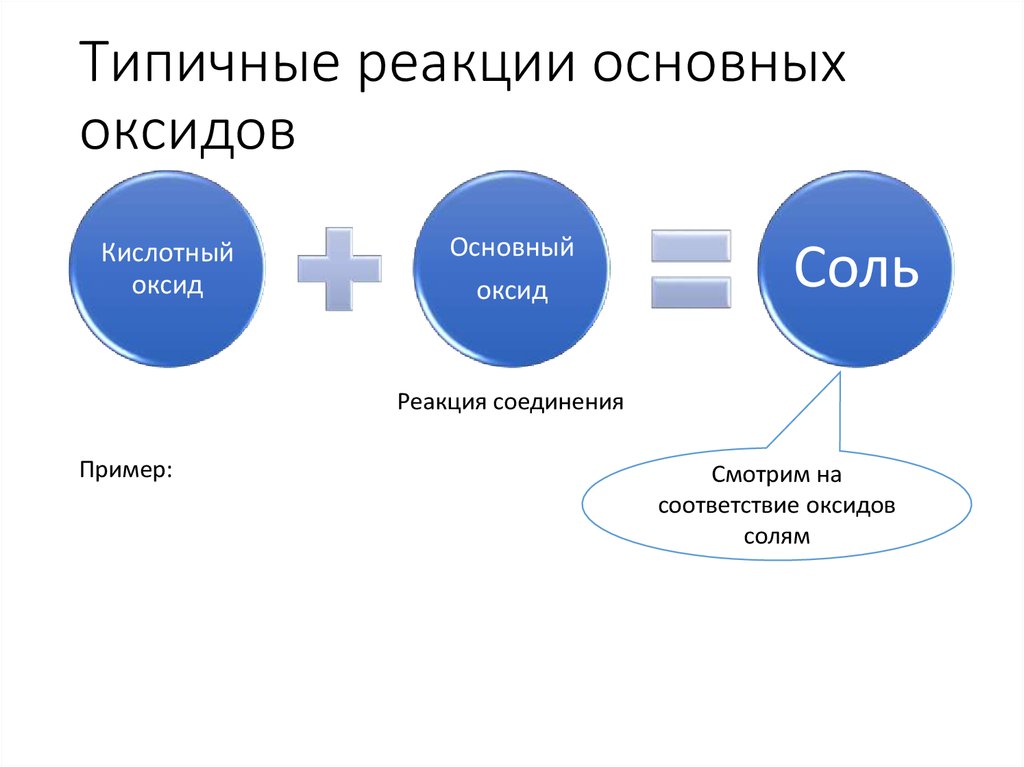 Оксиды в свете тэд 8 класс презентация