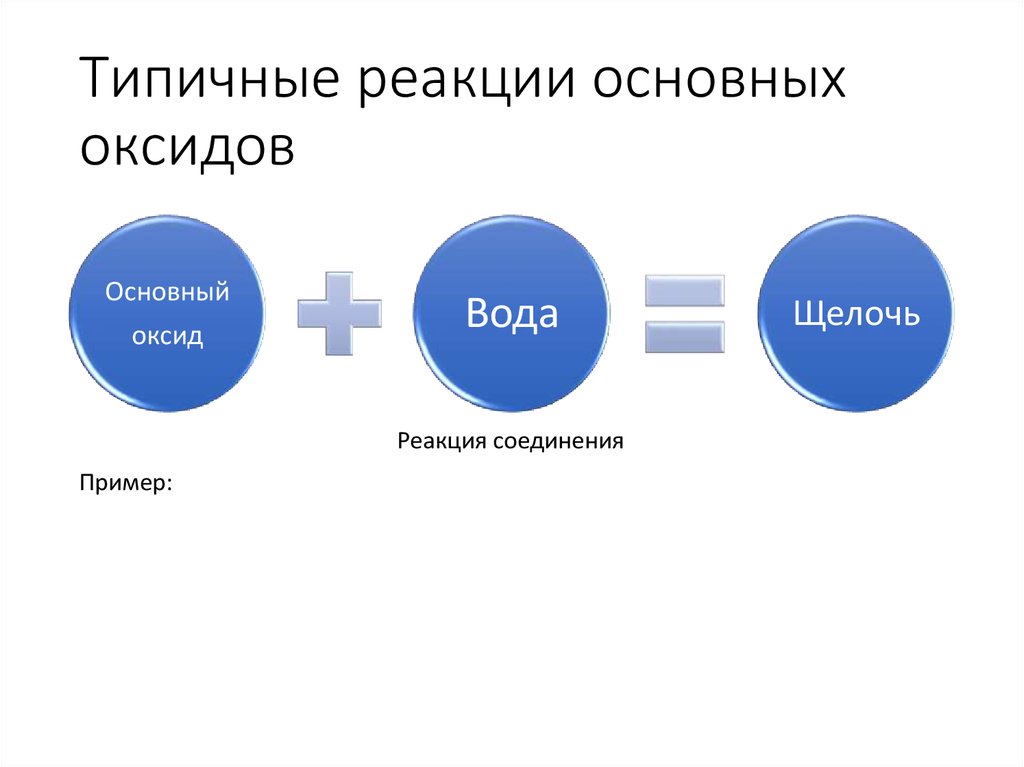 Основная реакция. Оксиды в свете Тэд. Типовые реакции на изменения в организации. Типичное реагирование. Три основные реакции вызываемые светом.