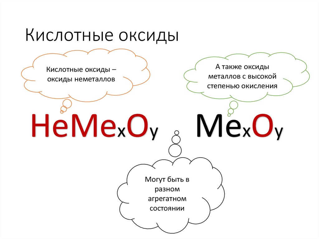 Оксиды в свете тэд 8 класс презентация