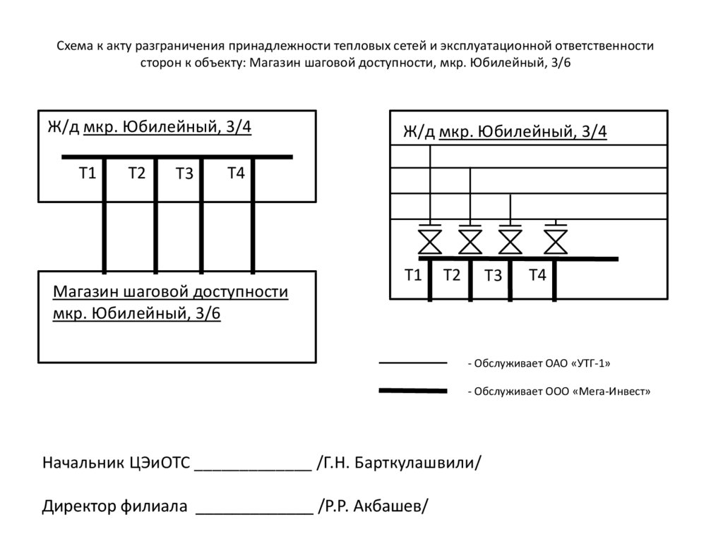 Схема разграничения зон ответственности