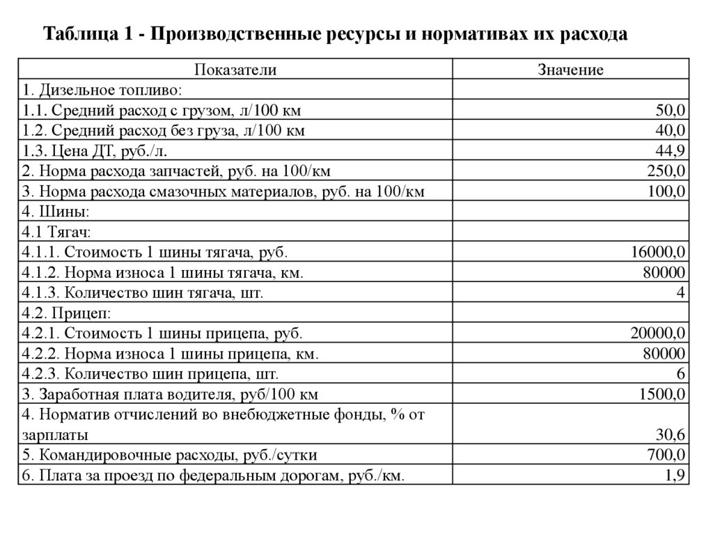 Таблица износа транспортных средств