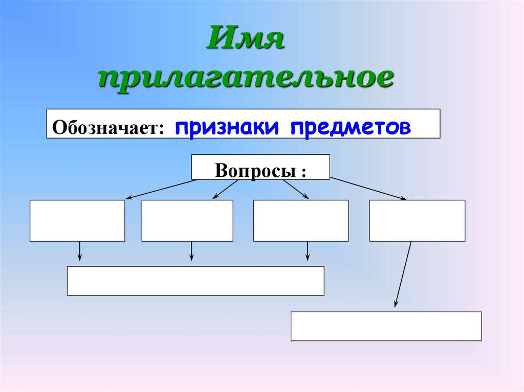 Имя прилагательное презентация