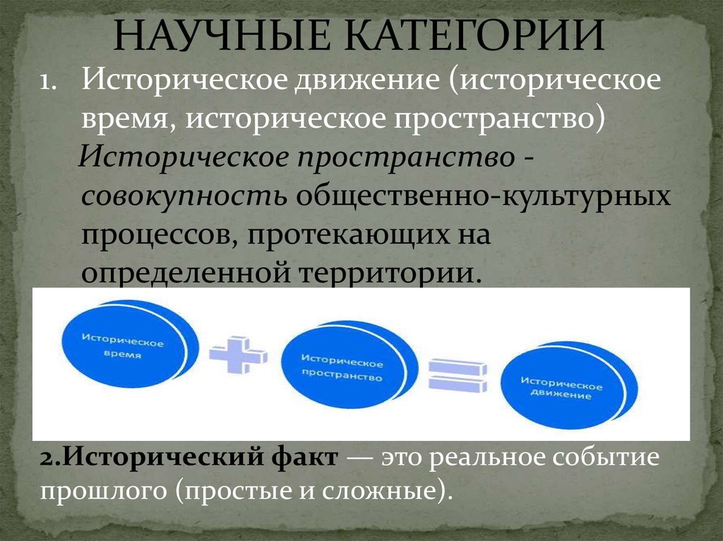 Историческое пространство. Историческое движение это. Исторические научные категории. Историческое время и пространство. Историческое пространство и историческое время.