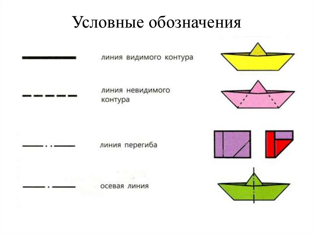 Для изображения невидимых очертаний предмета применяют линию