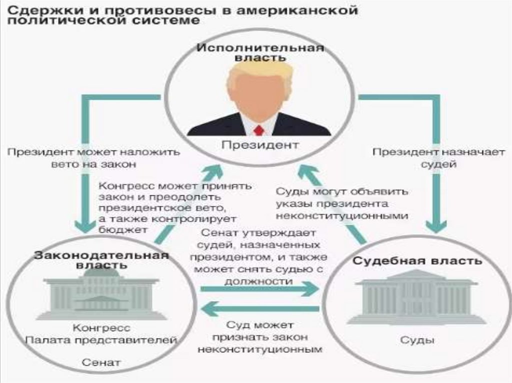 Законодательный проект в сша