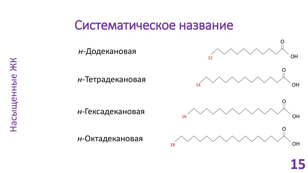 Систематическое название. Систематическое название жирных кислот. Классификация и номенклатура жирных кислот. Систематическая номенклатура липидов.