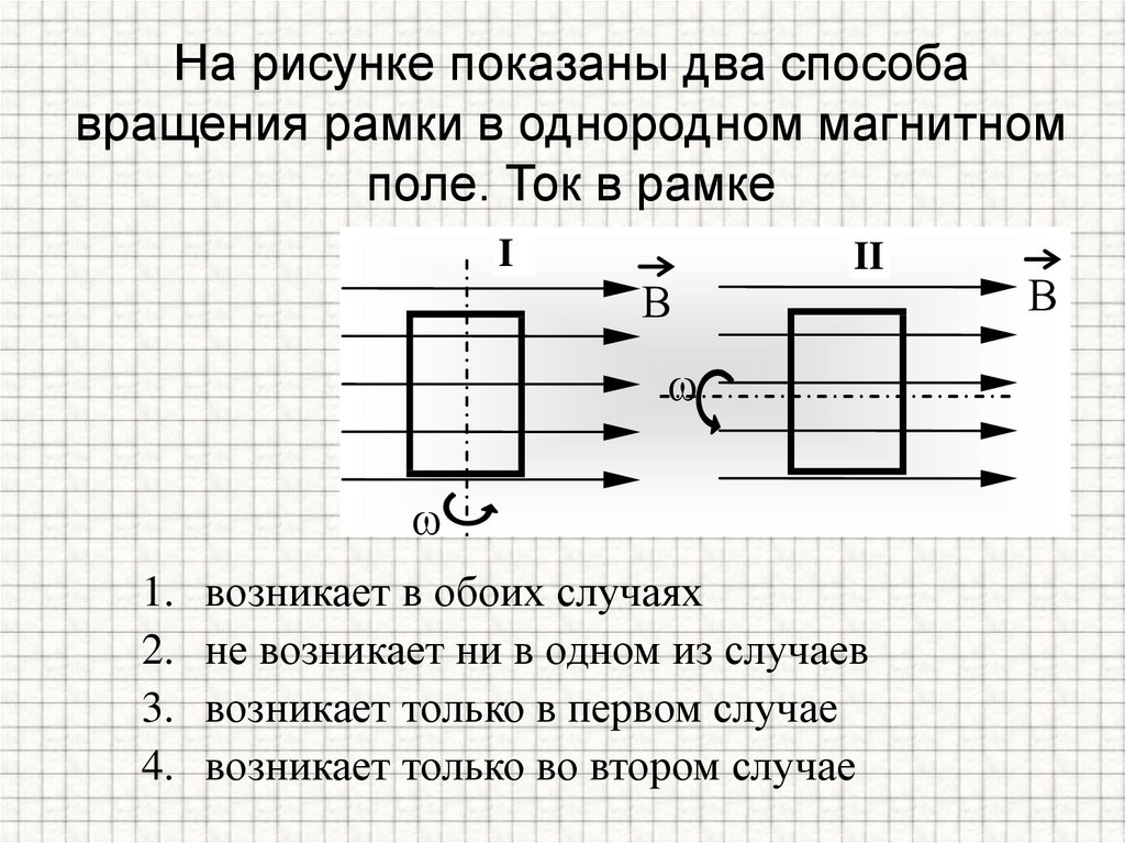 На рисунке показаны два способа вращения рамки в однородном магнитном поле линии индукции которого